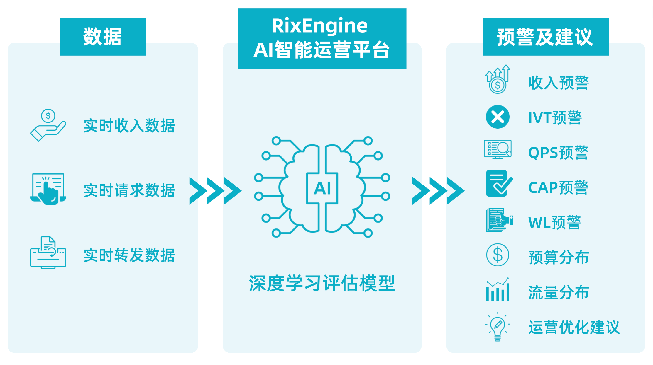再升级！RixEngine推出AI智能运营平台