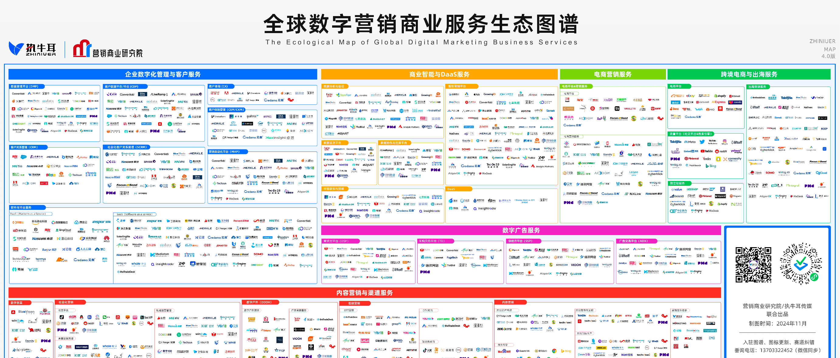 RixEngine&RixDesk入选执牛耳《全球数字营销商业服务生态图谱》4.0版